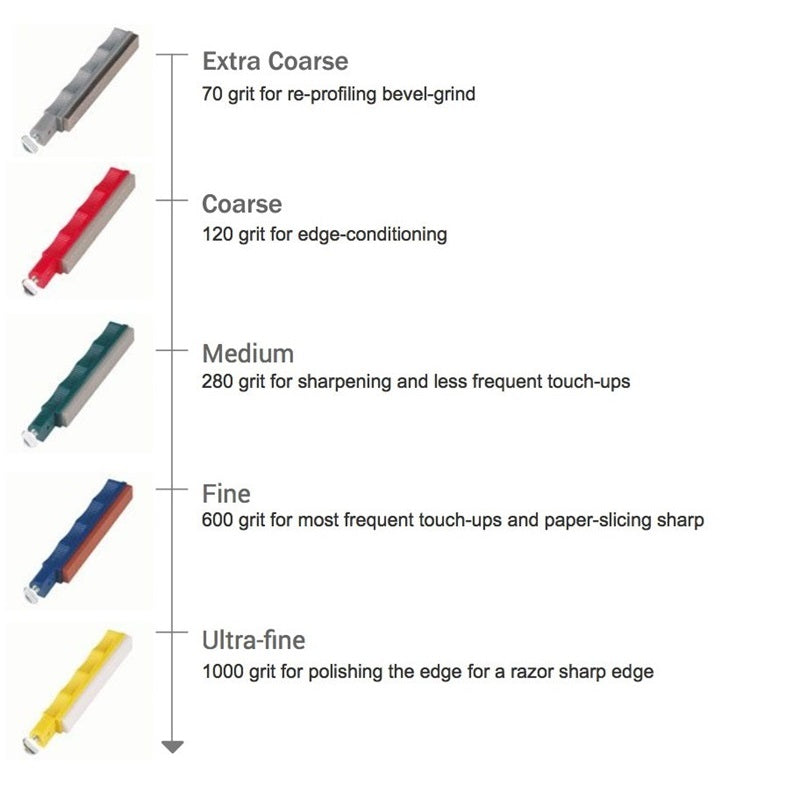 Lansky Universal System