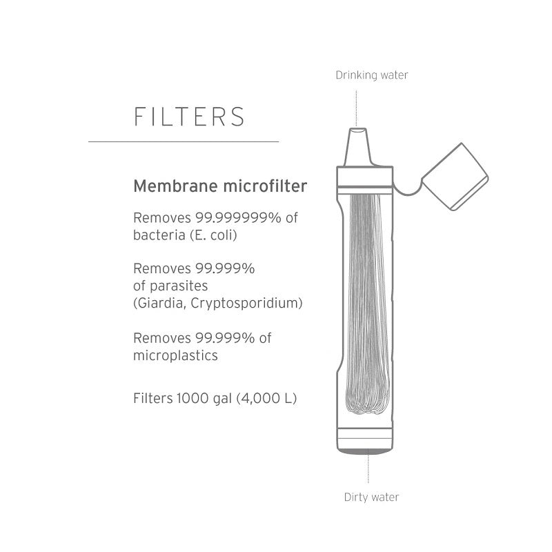 LifeStraw Peak Series Personal Water Filter Straw