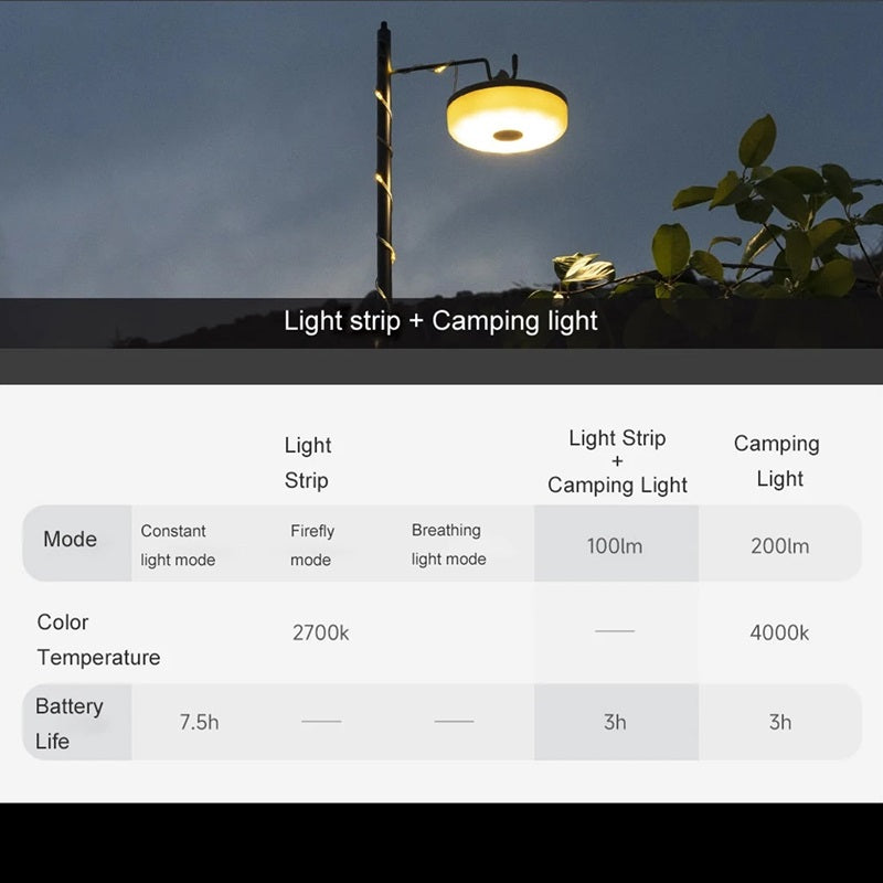 Nextool Milky Way Camping Lamp
