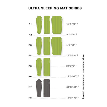 Exped Ultra 3R LW Mummy