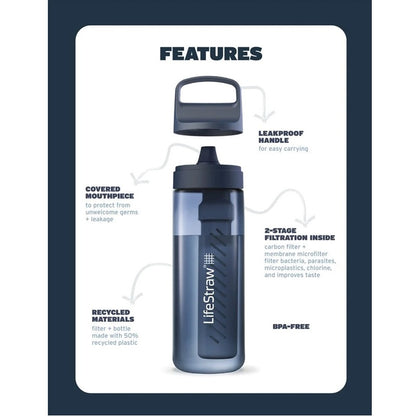 Lifestraw Go 1 Litre - Nordic Noir Tritan Renew