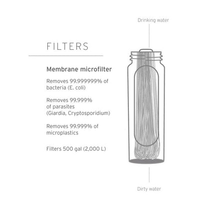LifeStraw Peak Series Collapsible Squeeze Bottle 1L