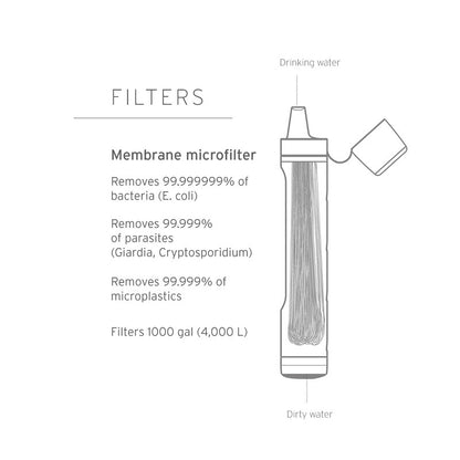 LifeStraw Peak Series Personal Water Filter Straw